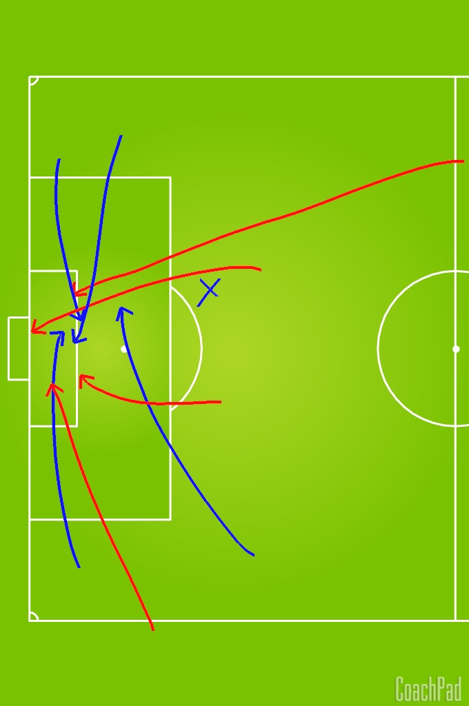Tactical Analysis: How Wrexham Concede