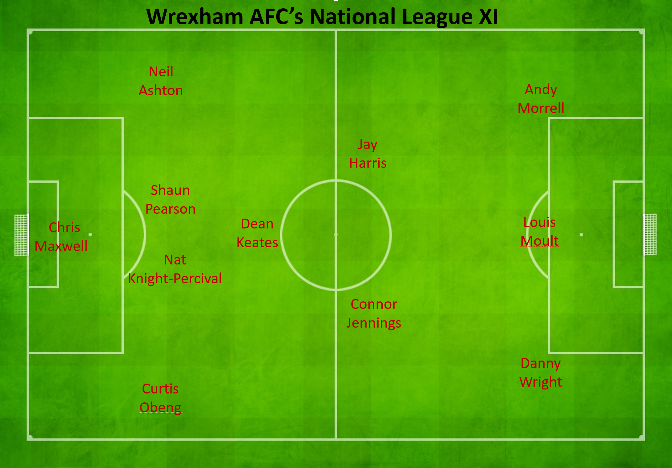 Wrexham’s National League XI | Did We Pick The Right Side?