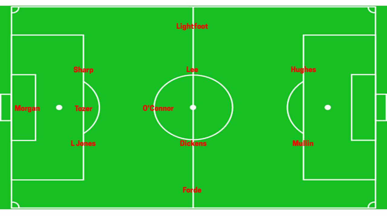 2022-23 Wrexham AFC Team of the Season