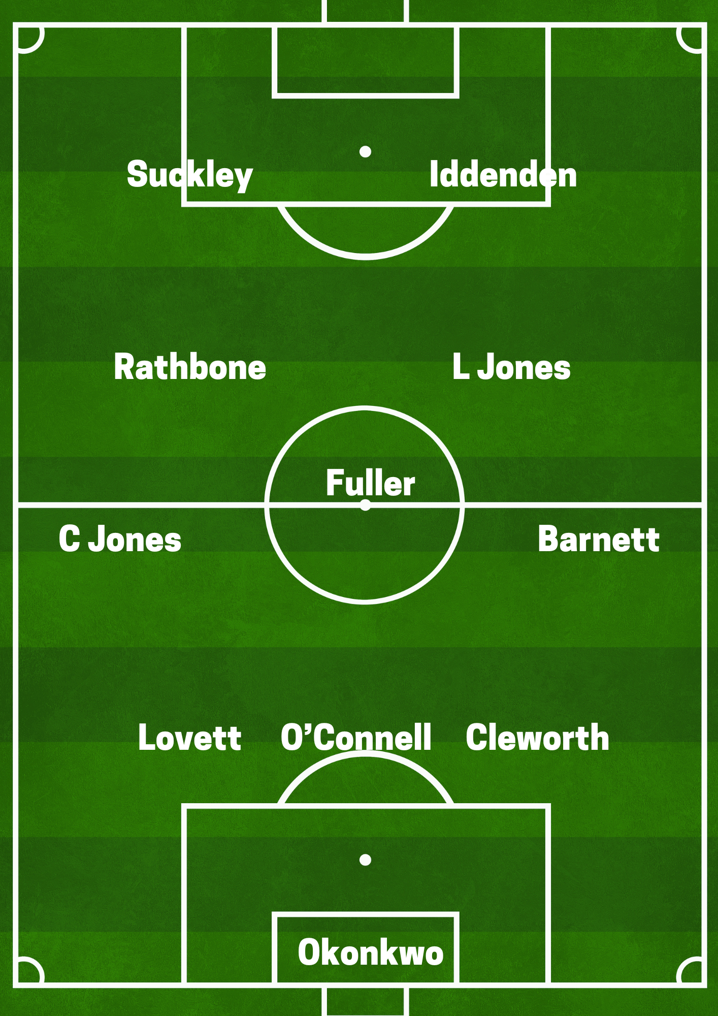 Wrexham AFC Team of the Season 2024-25
