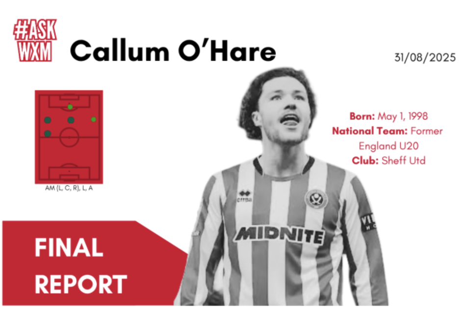 Protected: SCOUT REPORT: Callum O’Hare